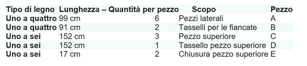 cornice per caminetto